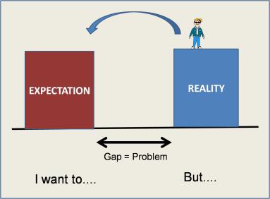 reality-expectation-gap